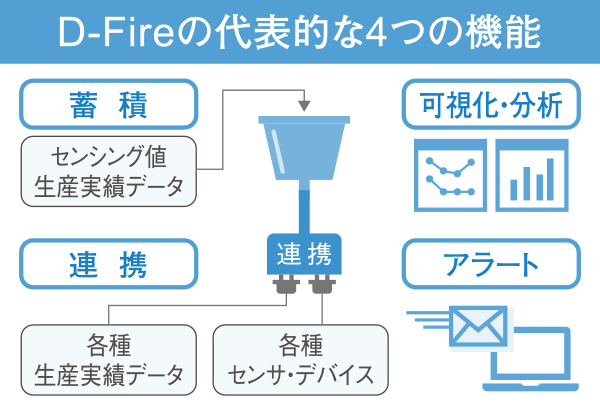 D-Fireの代表的な4つの機能
