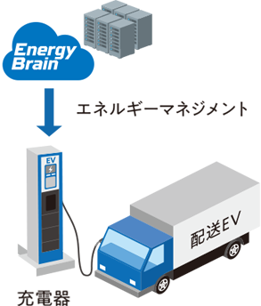 エネルギーマネジメント 充電器