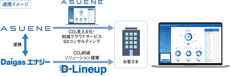 連携イメージ