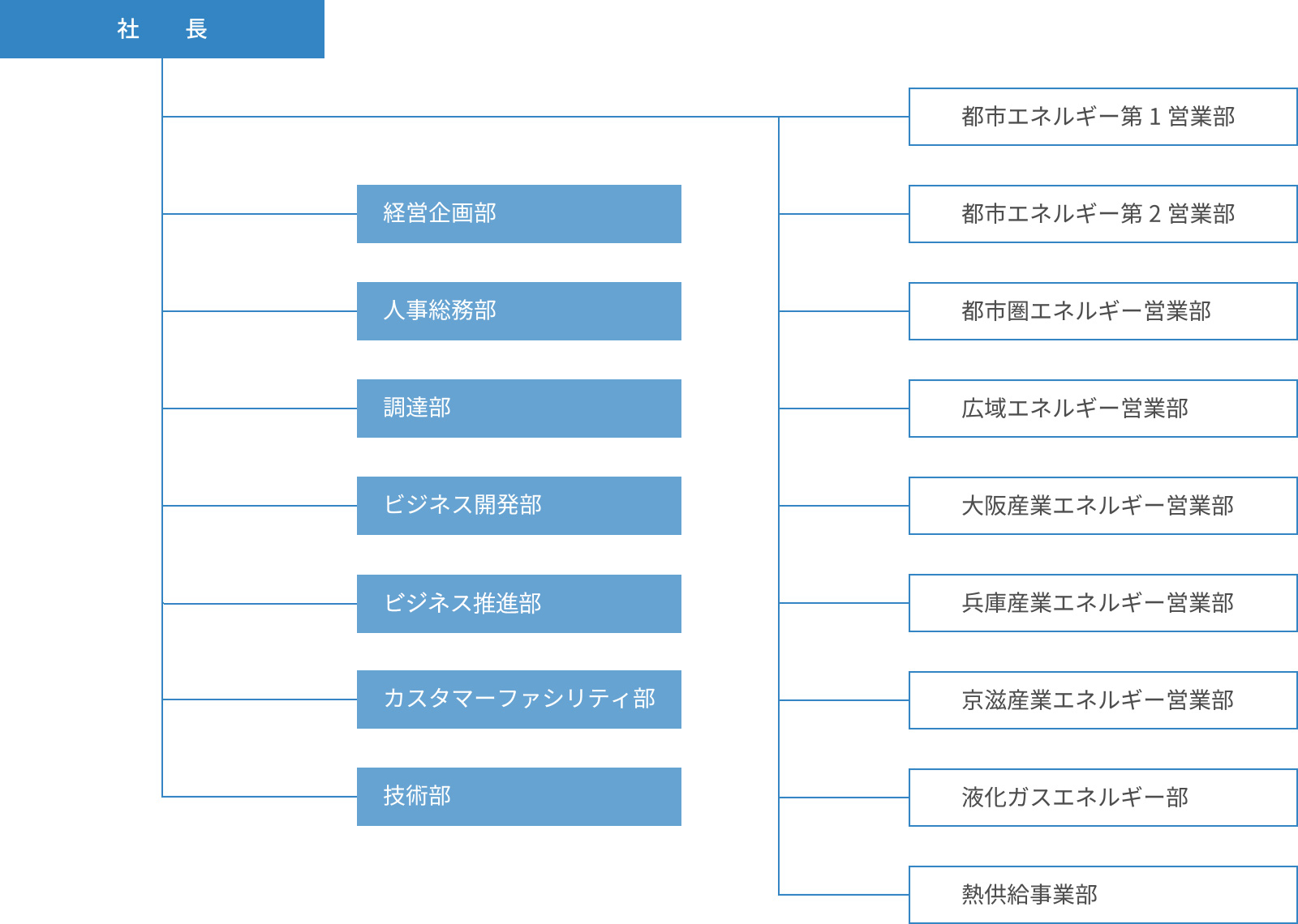 組織図