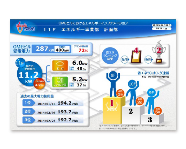 お客さまのご要望や状況に合わせた最適なシステムをご提案します