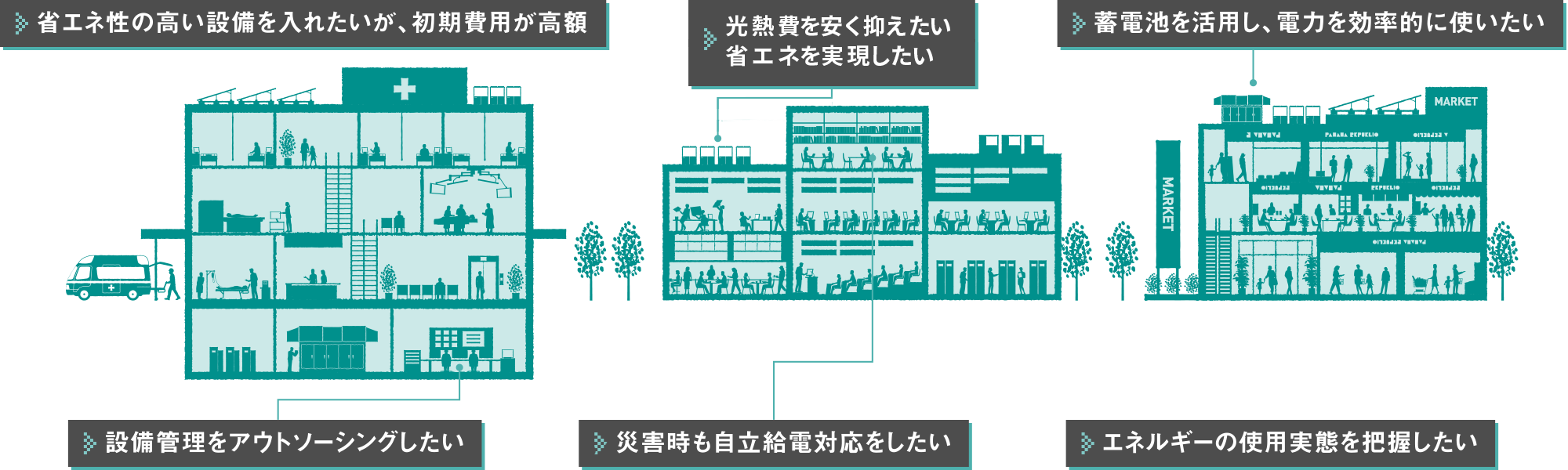 業務用施設向けサービス