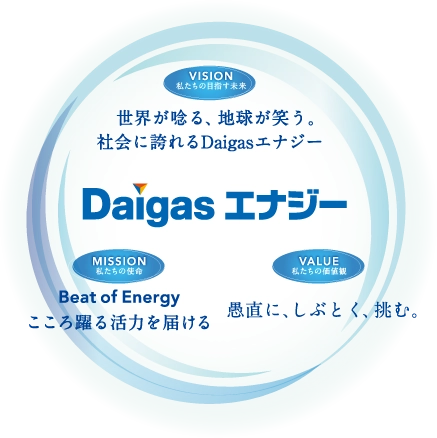 Daigasエナジー　VISION 私たちの目指す未来 世界が唸る、地球が笑う。社会に誇れるDaigasエナジー　MISSION 私たちの使命 Beat of Energy こころ躍る活力を届ける　VALUE 私たちの価値観 愚直に、しぶとく、挑む
